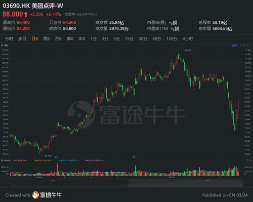 富途证券回报率怎么样