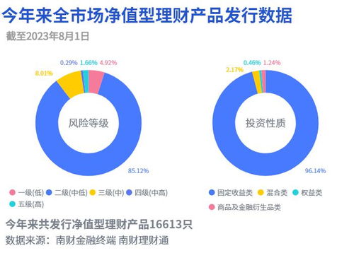 银行证券理财怎么买 银行证券理财怎么买