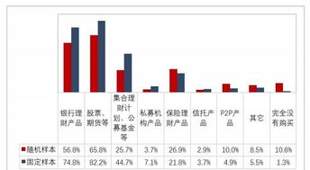 证券投资怎么投股票