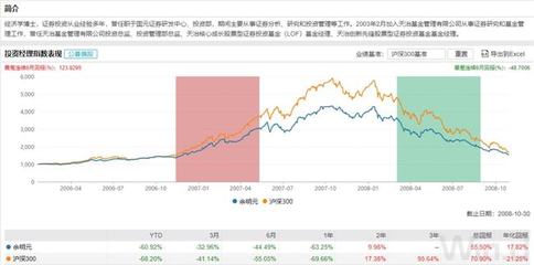 证券 怎么买基金
