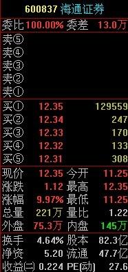 证券高手怎么取名 证券高手怎么取名