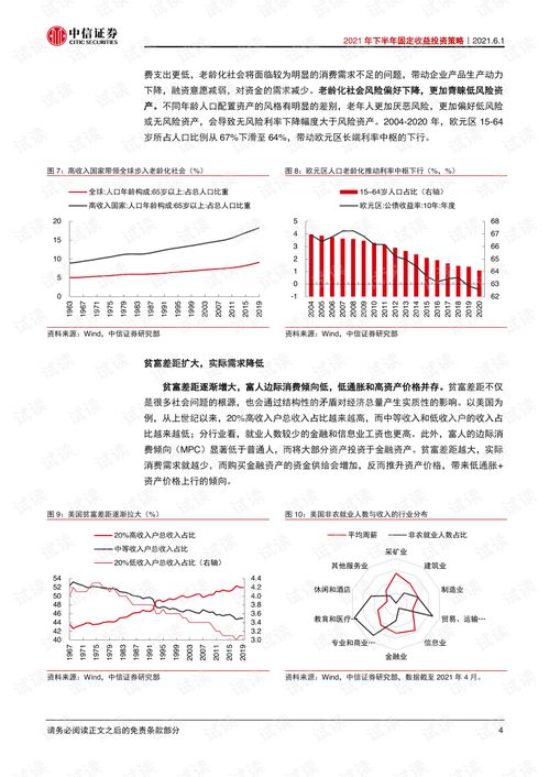 中信证券怎么做长线分析