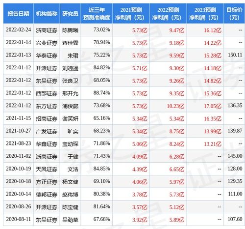 东吴证券怎么购买新股