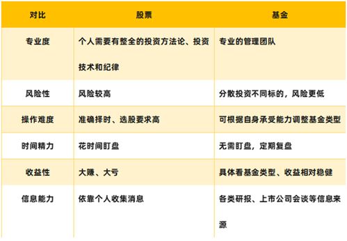 新股证券基金怎么买