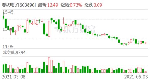 证券账户怎么认购reits