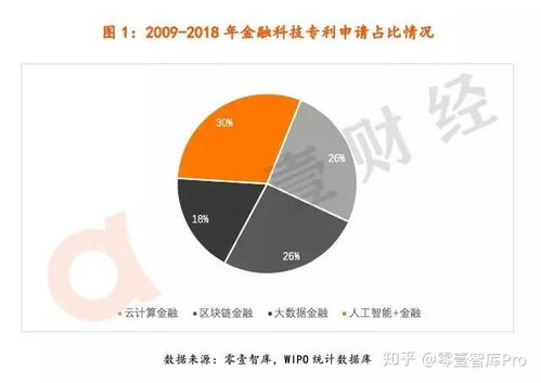证券保险公司怎么做金融