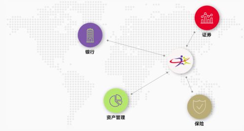 证券保险公司怎么做金融