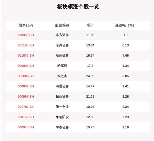 东方证券怎么看涨跌排名 东方证券怎么看涨跌排名