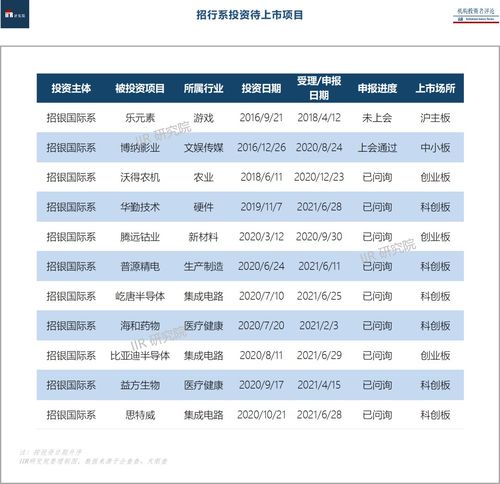 招商证券全景资产怎么样