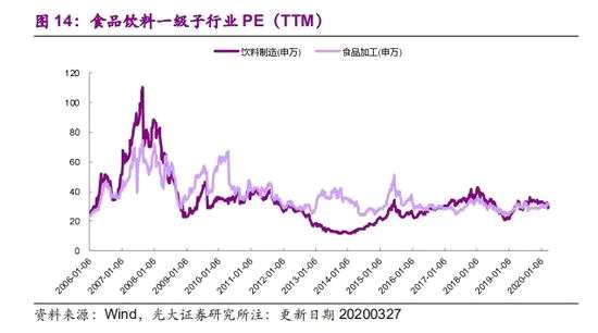 光大证券怎么调主线颜色
