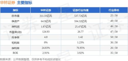 华林证券怎么买st股票