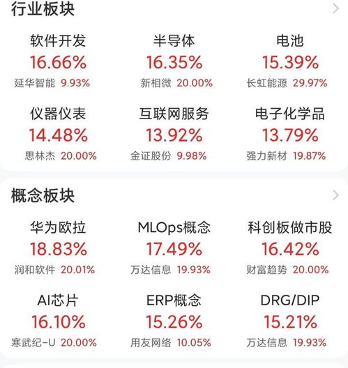 证券怎么全部大涨