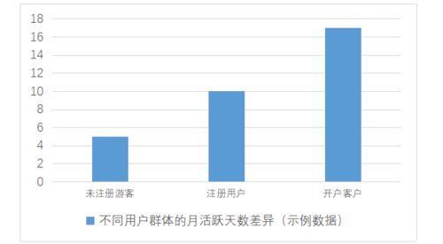 证券公司数据怎么查看