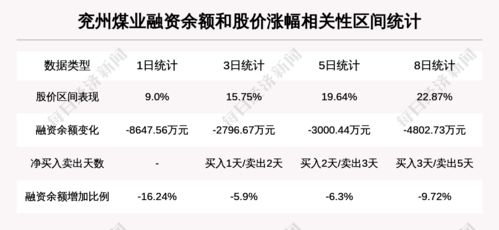 证券涨价怎么调整时间