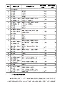 中泰证券新股中签怎么查
