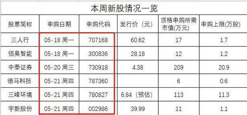 中泰证券新股中签怎么查