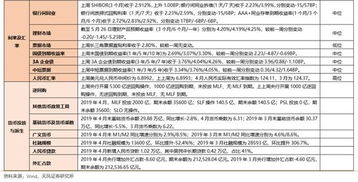 天风证券的基金怎么卖出