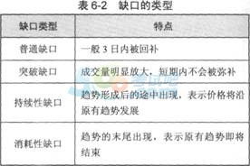 证券怎么复习