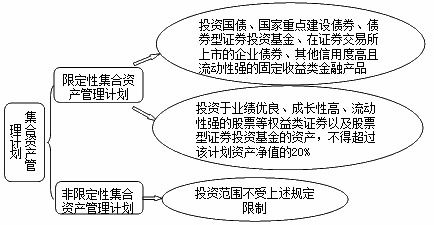 证券怎么复习