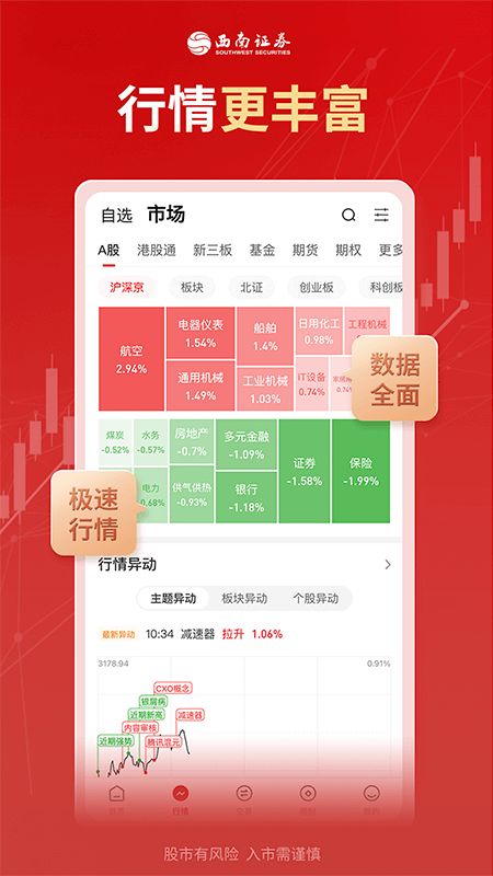 西南证券怎么销户 西南证券怎么销户