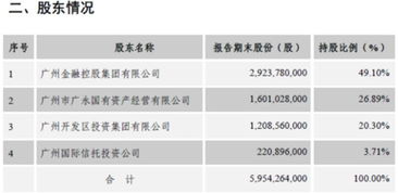 万联证券怎么设置止损