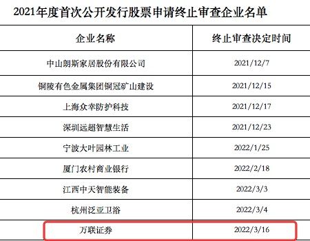 万联证券怎么设置止损