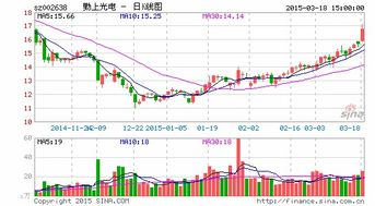 证券资金怎么划转