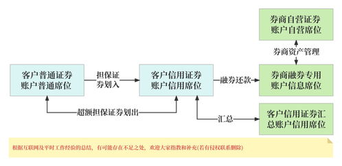 证券资金怎么划转