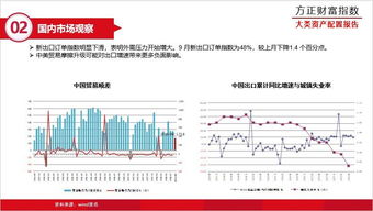 方正证券怎么设置日线