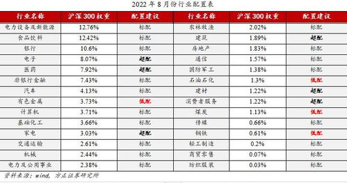 方正证券怎么设置日线