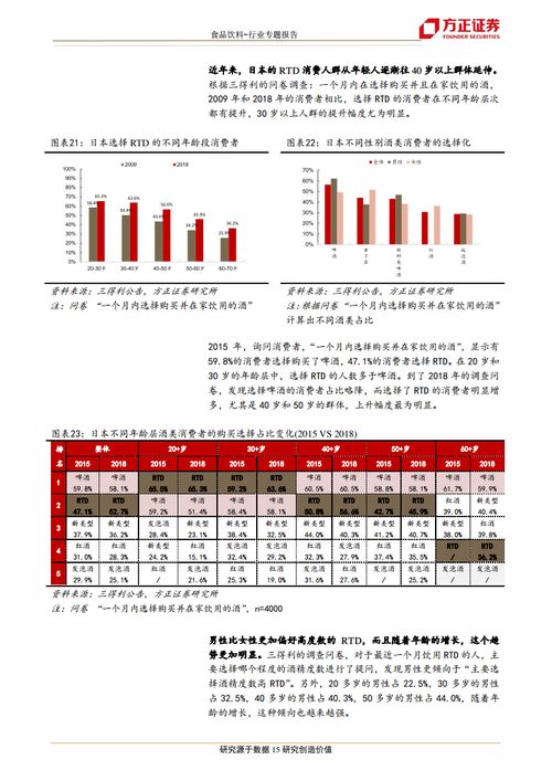 方正证券怎么设置日线