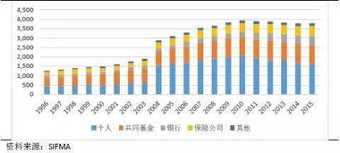 证券利息怎么收税