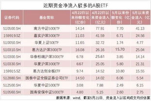证券etf怎么计算收益