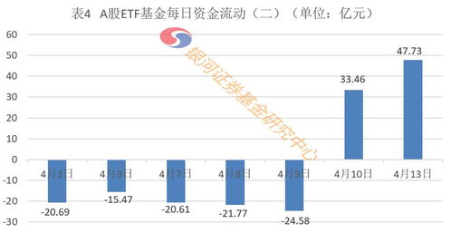 证券etf怎么计算收益