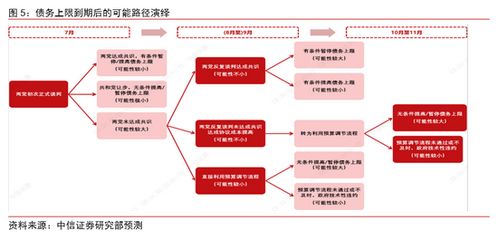 中信证券怎么指定