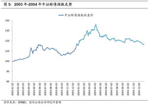 平安证券转债指数怎么看