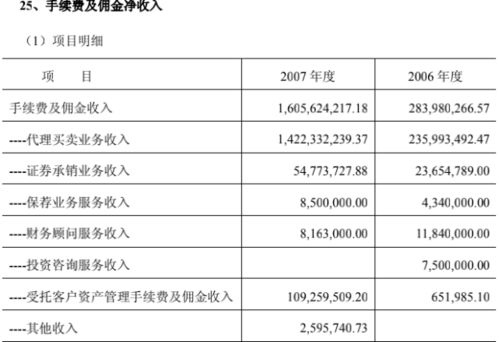 东海证券佣金怎么查