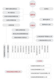 东海证券佣金怎么查