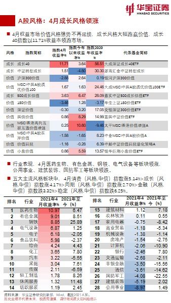 华宝证券费率怎么查询