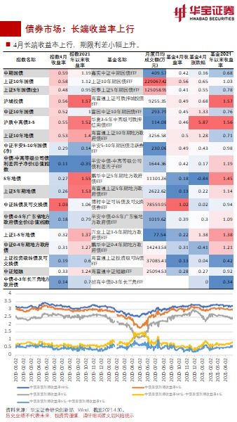 华宝证券费率怎么查询