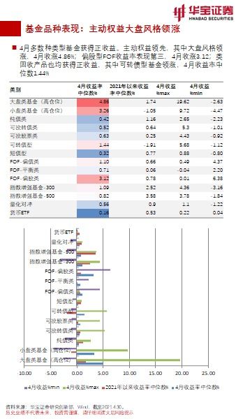 华宝证券费率怎么查询
