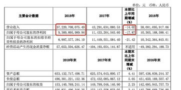 中信证券怎么做空单