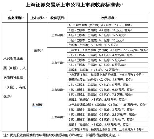 证券怎么收费