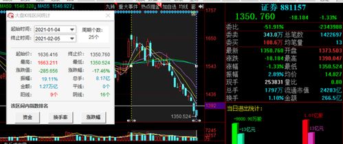 中信证券怎么添加股票