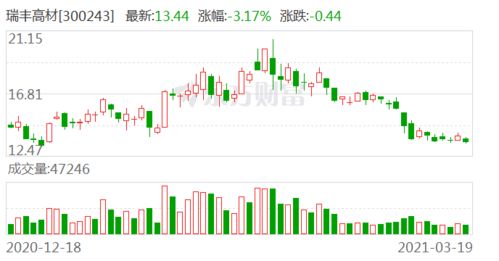东方证券德邦证券怎么样