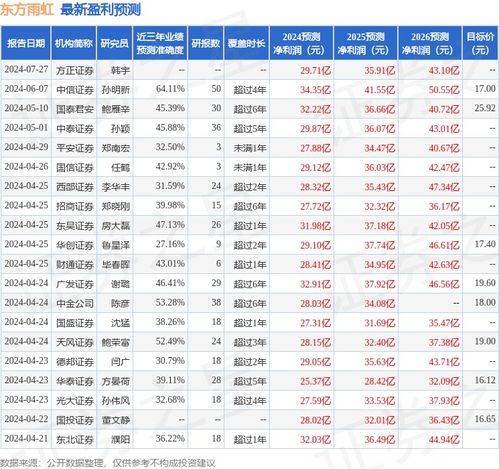 东方证券德邦证券怎么样