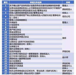 证券公司项目怎么做的