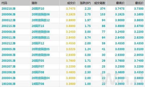 怎么判断证券品种类型