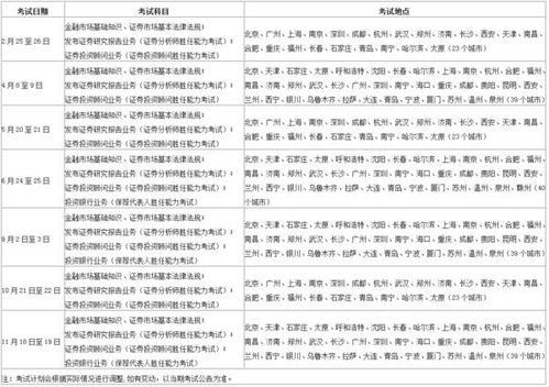 证券考试日期怎么填