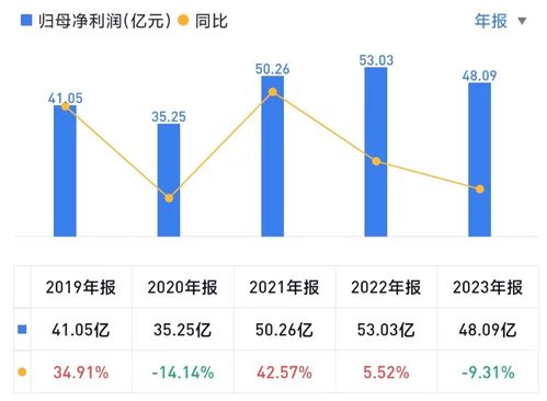 里昂证券基金怎么